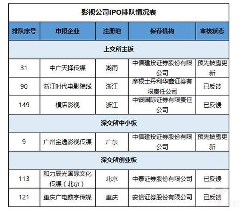 影视公司商务月收入（影视公司商务工作内容）-图3