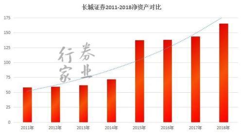 上海证券中心收入（上海证券营业收入）-图1