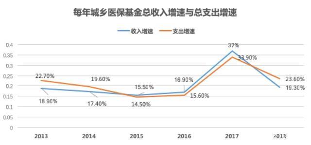 南方医院总收入（南方医院每年的总收入）-图3