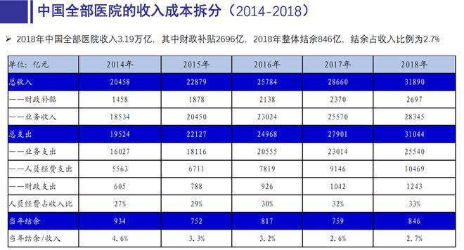 南方医院总收入（南方医院每年的总收入）-图1