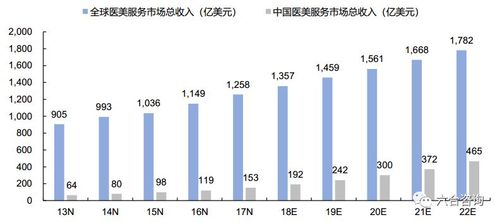 南方医院总收入（南方医院每年的总收入）-图2