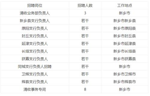 中原银行县城柜员收入（中原银行县级支行员工工资）-图2