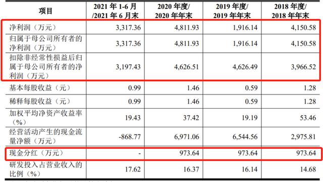 浩辰软件收入（浩辰软件营收）-图1