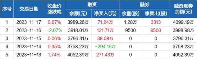 浩辰软件收入（浩辰软件营收）-图3