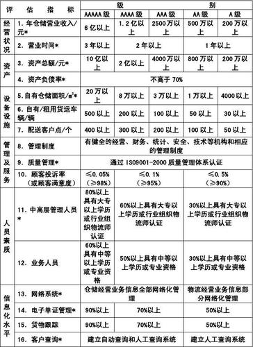 评估公司收入（评估公司收入的方法）-图2