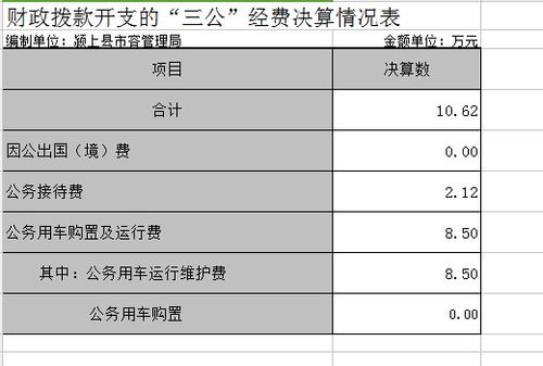 颖上财政收入2016（颍上财政）-图3