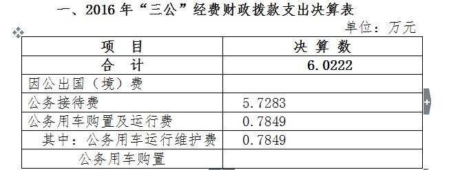 颖上财政收入2016（颍上财政）-图1