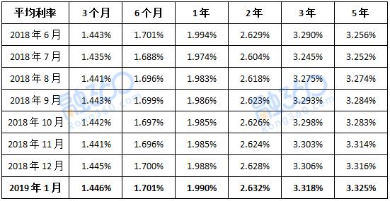 南京邮政银行收入（南京邮政银行待遇）-图3