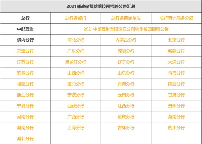 南京邮政银行收入（南京邮政银行待遇）-图2