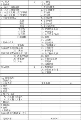 行业收入报告（行业收入报告怎么写）-图1