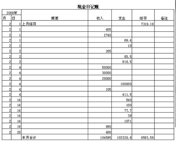 取得收入后怎么记账（取得收入是进项还是销项）-图2