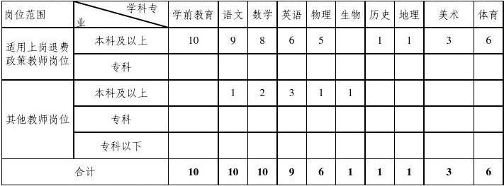 韶关小学老师收入（韶关小学老师收入怎么样）-图2