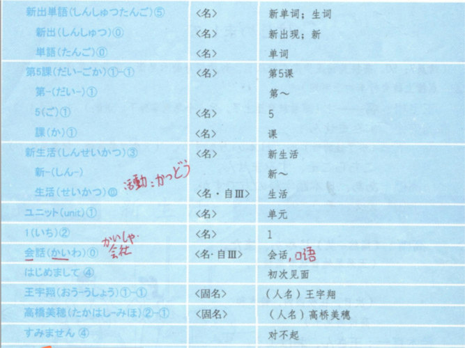 收入日语怎么说（税后收入 日语）-图3