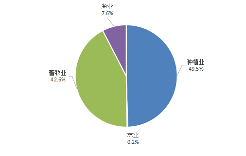 锦州的收入（锦州平均收入2019）-图3