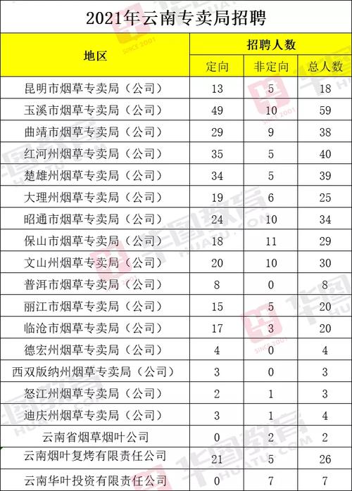 曲靖烟草收入（曲靖烟草公司工资）-图2