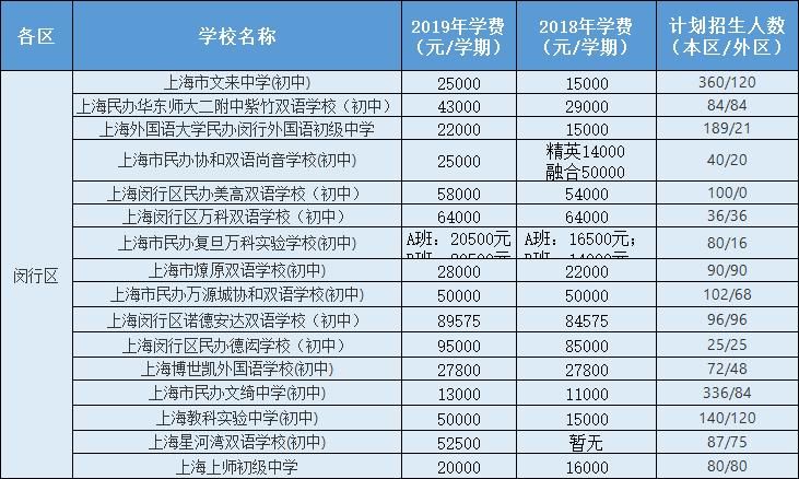 上海民办初中收入（上海民办初中收入怎么样）-图1