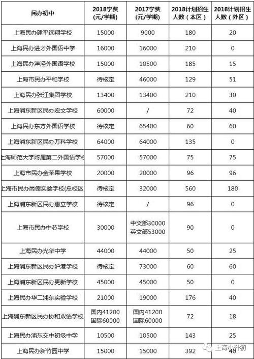 上海民办初中收入（上海民办初中收入怎么样）-图2