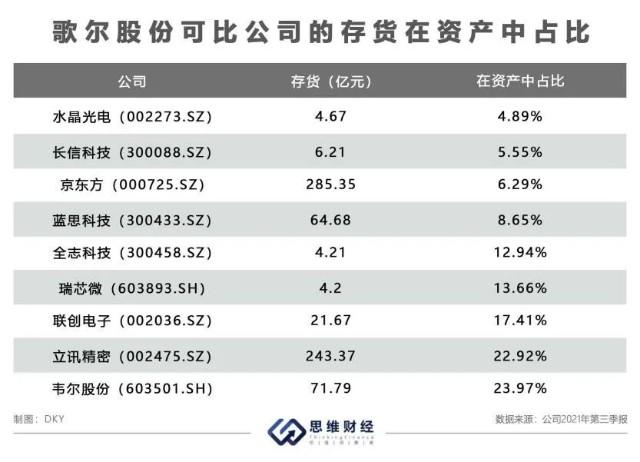 歌尔声学总收入（歌尔声学子公司）-图1