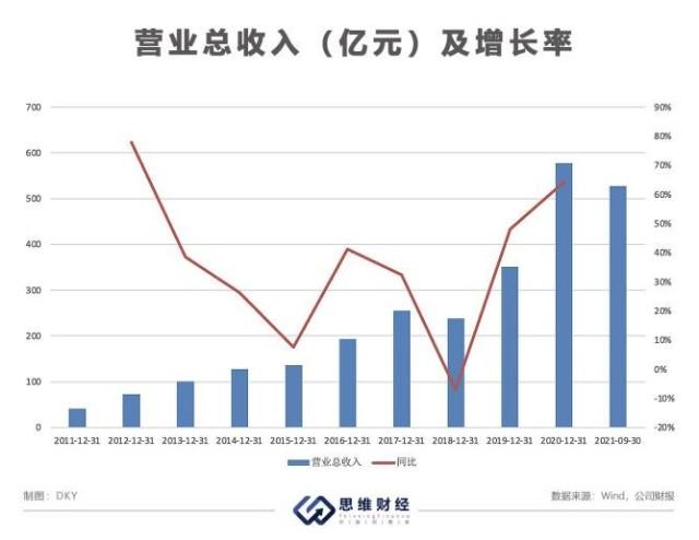 歌尔声学总收入（歌尔声学子公司）-图2