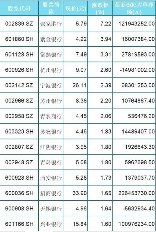 苏州银行收入高吗（苏州银行工资多少钱一个月）-图1