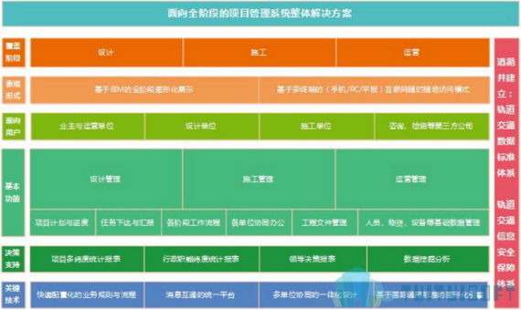 bim系统大约收入（bim业务）-图1