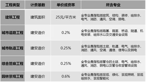 bim系统大约收入（bim业务）-图3