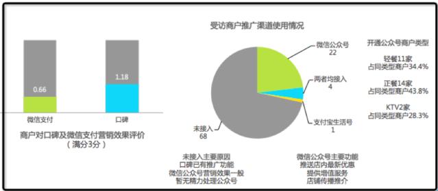 口碑网收入（口碑网市场份额）-图2