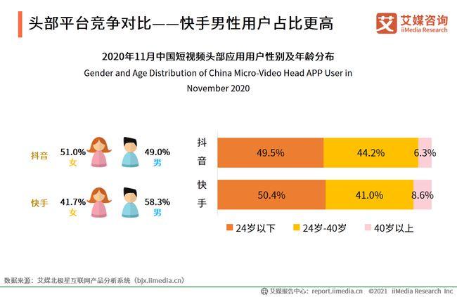 口碑网收入（口碑网市场份额）-图1