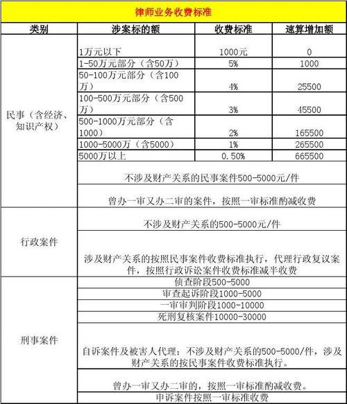 陕西律师的收入（西安律师收入一月一般多少）-图2