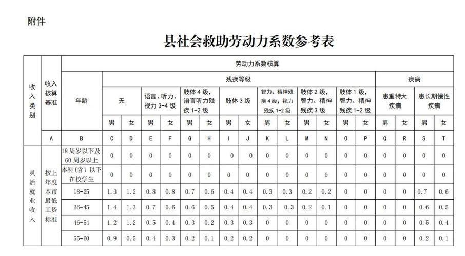 天津低收入核对系统（2021年天津低收入家庭认定标准）-图3