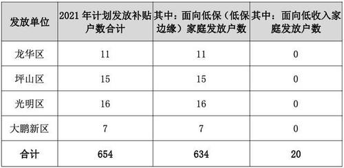 天津低收入核对系统（2021年天津低收入家庭认定标准）-图2