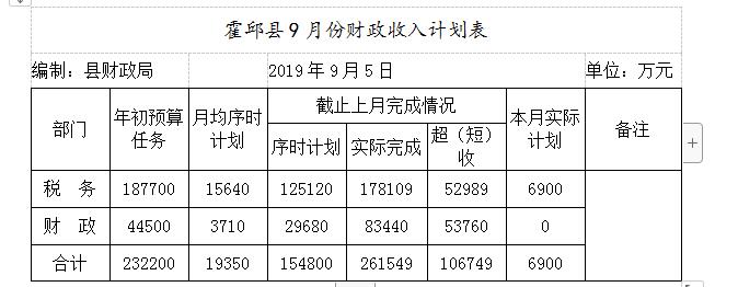 2017霍邱财政收入（2020年霍邱财政收入是多少呢）-图3