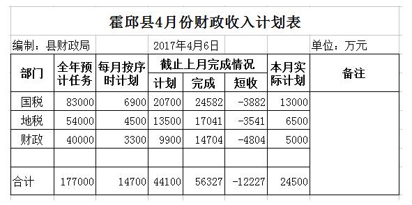 2017霍邱财政收入（2020年霍邱财政收入是多少呢）-图1