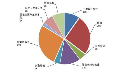 2017霍邱财政收入（2020年霍邱财政收入是多少呢）-图2