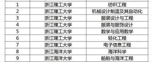 浙大光电博士收入6（浙大光电博士收入60万）-图2