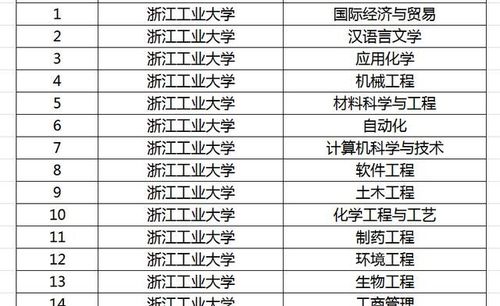 浙大光电博士收入6（浙大光电博士收入60万）-图3