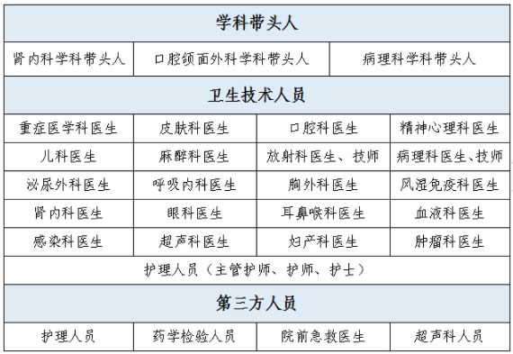 广州病理医生收入（广州病理技术员招聘）-图1