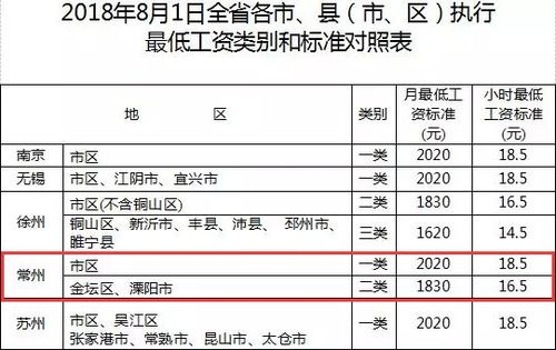 2017常州平均收入（2020年常州人均平均工资是多少）-图2