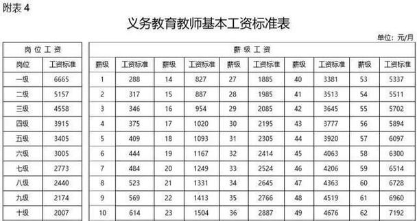 音乐学院老师收入（音乐学院老师的工资）-图2