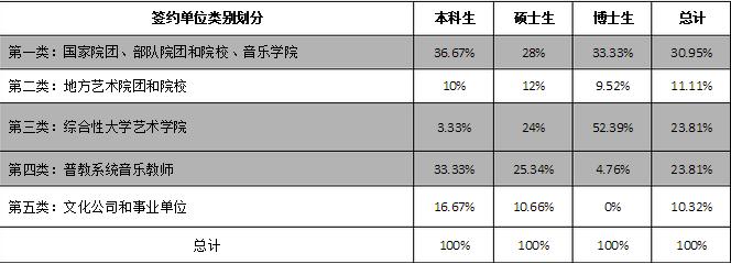 音乐学院老师收入（音乐学院老师的工资）-图1