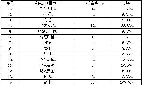 北京勘察单位的收入（北京勘察单位的收入来源）-图3