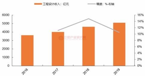 北京勘察单位的收入（北京勘察单位的收入来源）-图2