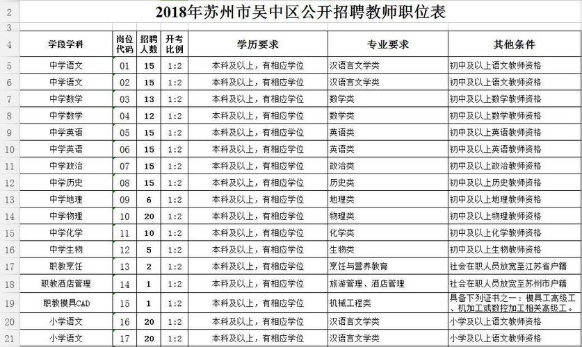 昆山教师收入多少（昆山教师待遇全国最高吗）-图1