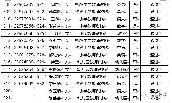 昆山教师收入多少（昆山教师待遇全国最高吗）-图3