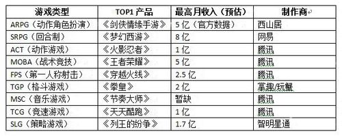 西山居收入（西山居盈利）-图3