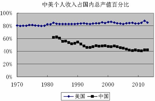 收入比上uv（收入比上年减少的百分比怎么算）-图2