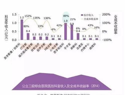 全科医学收入（全科医学 就业）-图3