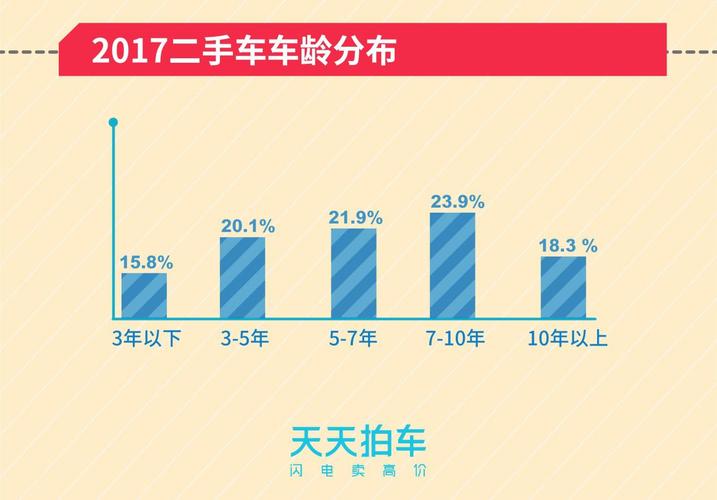 天津卖车收入（天津卖车收入高吗）-图3