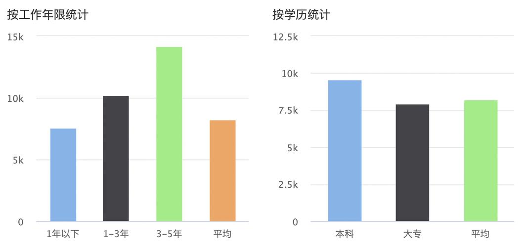 上海剪辑师收入（上海视频剪辑工资）-图1