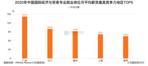 广州外贸平均收入（广州外贸平均工资）-图1